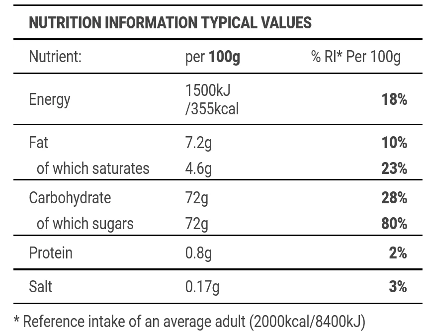Loch Lomond Tablet Nutritional Info