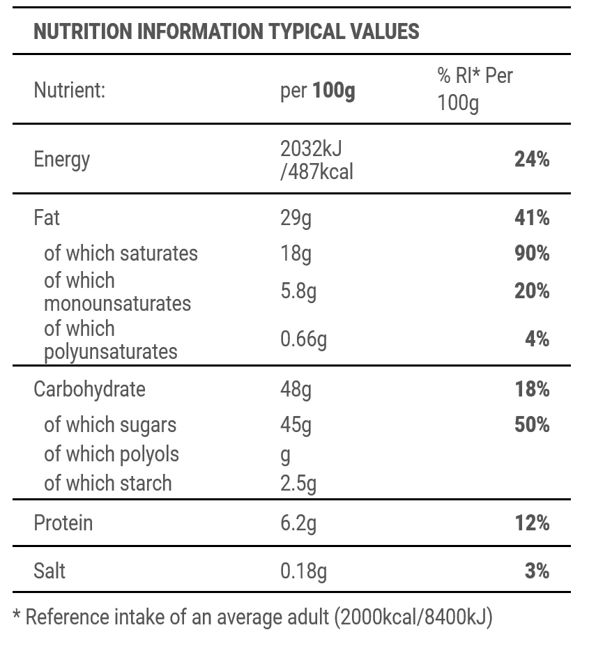 Handmade Luxury Chocolates and Truffles (Diabetic / Vegatarian / Gluten Free) - Image 6